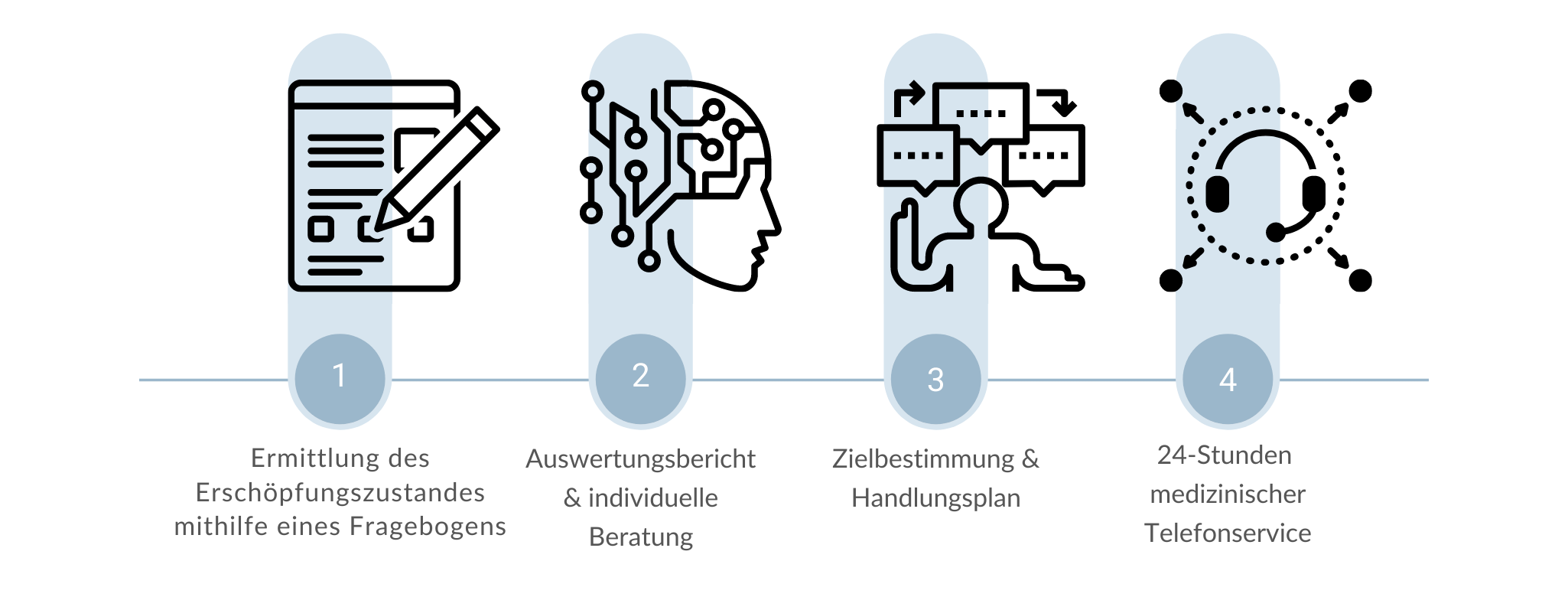 Homeoffice: Erschöpfungszustand ermitteln und Psyche entlasten