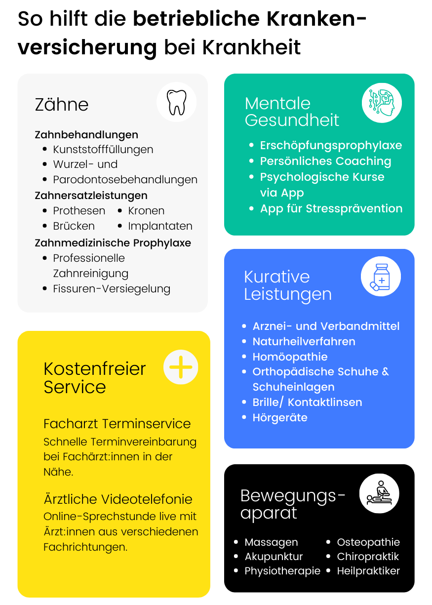 Betriebliche Gesundheitsförderung bgf Maßnahmen Leistungen der bKV