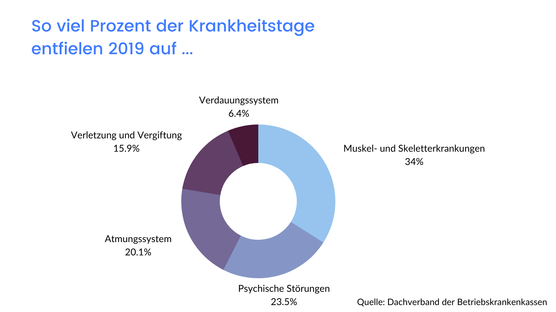 Gezielte betrieblich Gesundheitsfoerderung bKV-Budget-Tarif-Gesundheitsbudget-ofelos-gesundheitskonzept