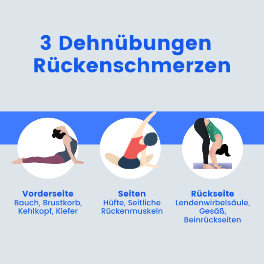 Rechnung einreichen Barmenia