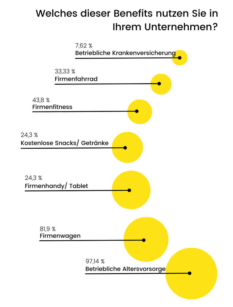 bKV bAV sinnvoll betriebliche Vorsorge Betriebliche Sozialleistungen
